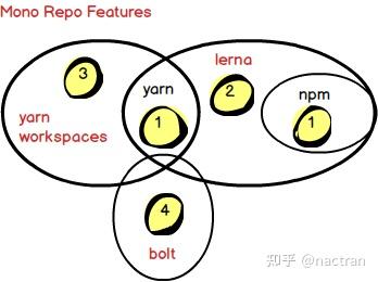 monorepo npm workspaces monorepo npm workspaces