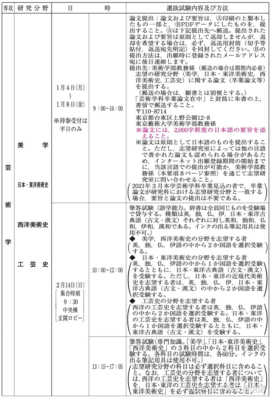 大学院东京艺术大学1月2月考学情报汇总