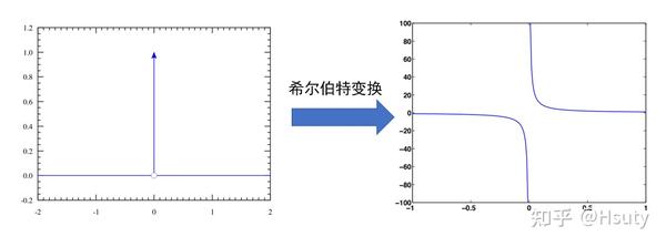 希尔伯特变换详解 (the Hilbert Transform) - 知乎