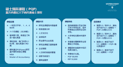 听说西悉尼大学WSU有开硕士预科课程(PQP)