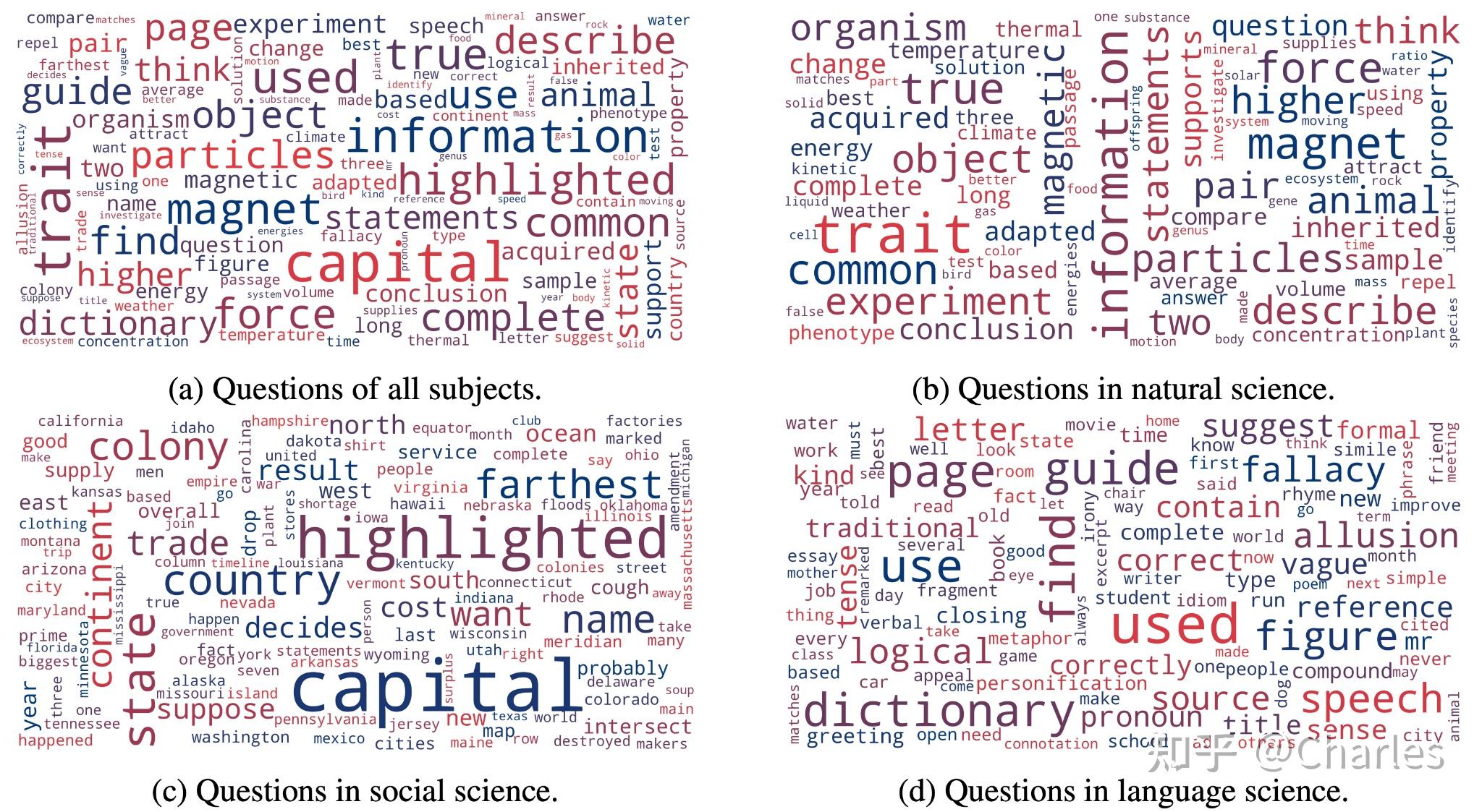 NeurIPS 2022 | ScienceQA:首个多模态科学问答数据集,深度学习模型推理有了思维链 - 知乎