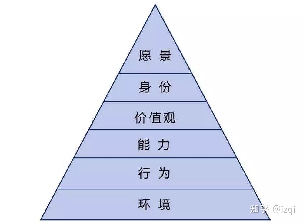 按照上面的邏輯,我們首先需要恢復的是心力,是自我認同感.