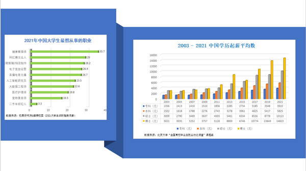 制作数据分析报告的公开数据集资源 - 知乎