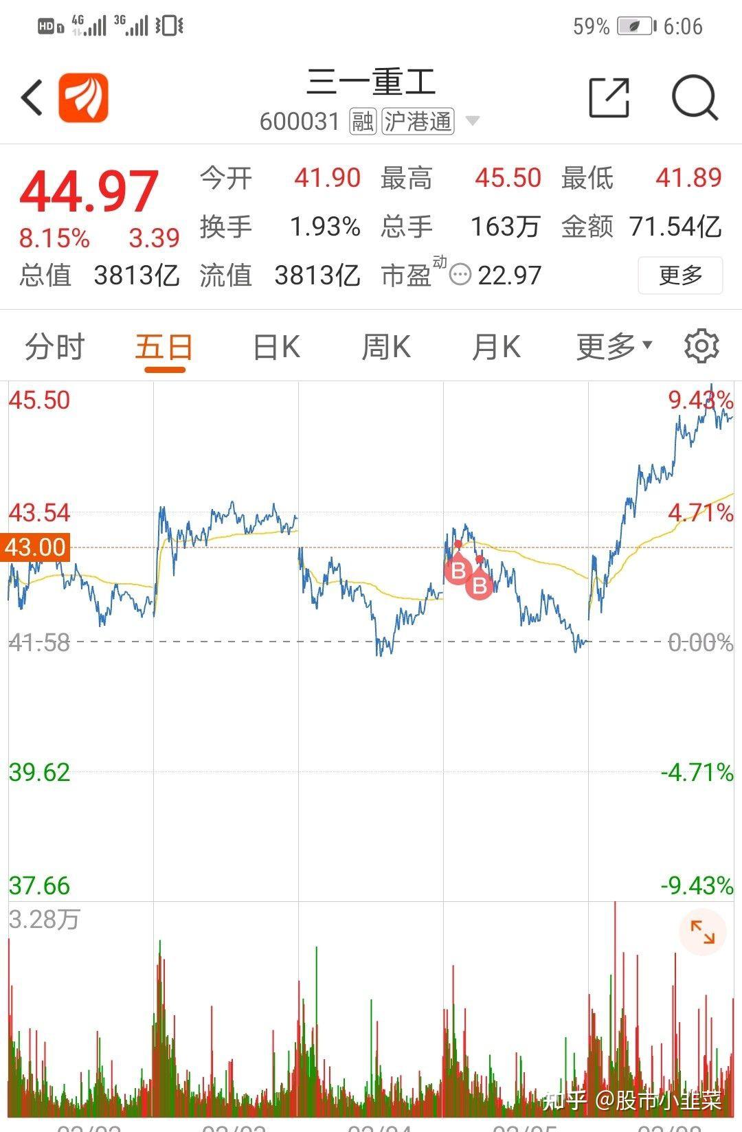 新消息！三一重工股票吧“赞不绝口”