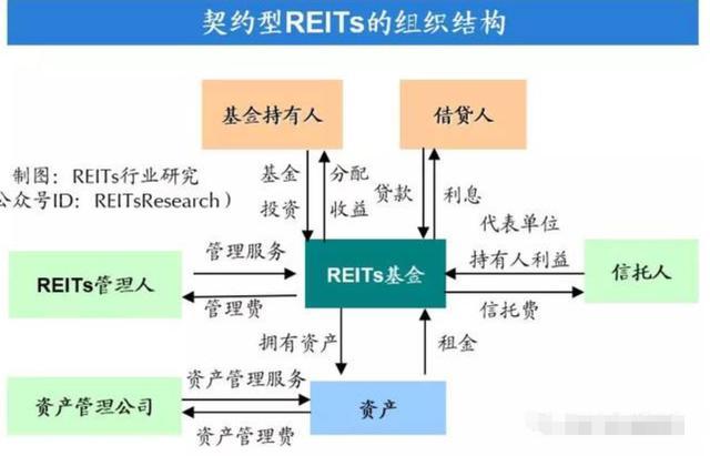 什么是reitsreits概念股有哪些reits概念股龙头一览