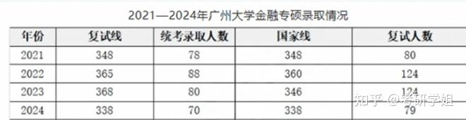2025-2026广大金融硕士考研初试必备(2019-2024年广州大学431金融学综合真题试卷与参考答案+笔记题库+指定教材) - 知乎