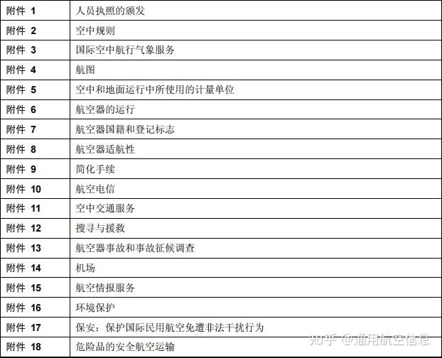 ICAO国际民用航空公约附件 1 至 19原文 知乎