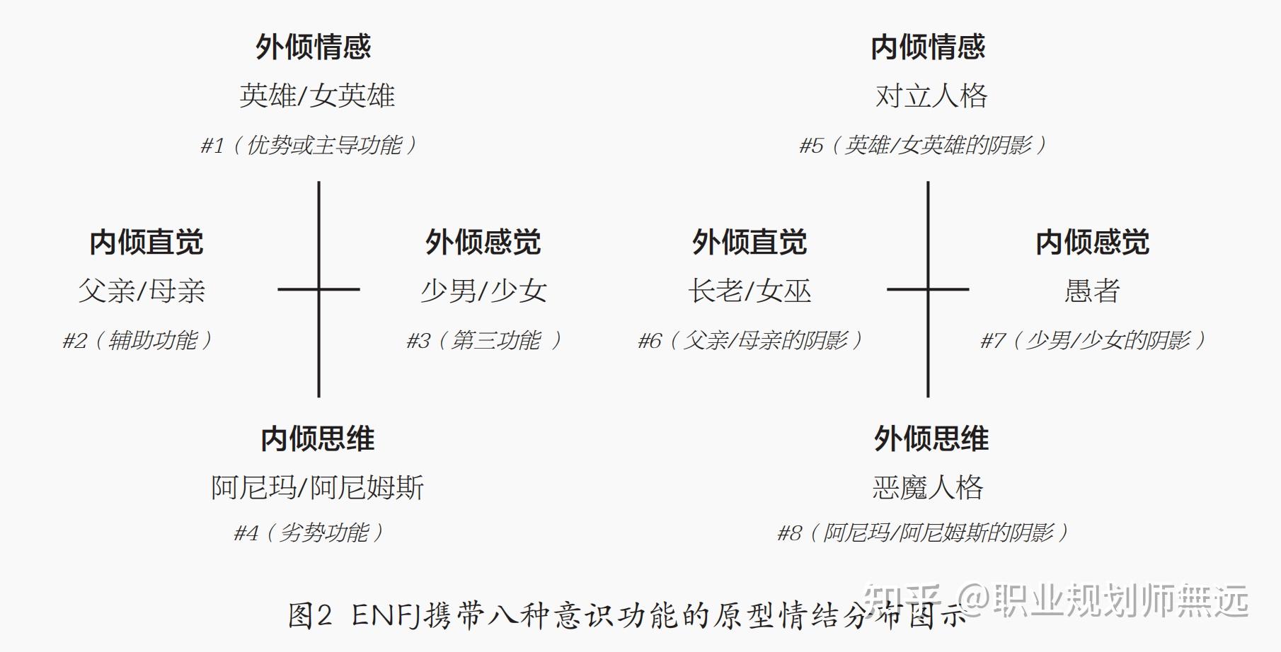 逐个分析ENFJ的荣格八维功能，立体化理解”主人公“ - 知乎