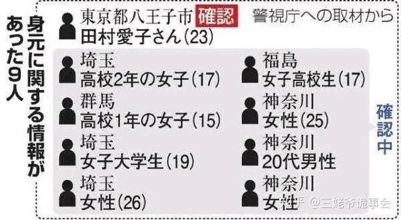 案件 日本神奈川座间市九人砍头碎尸案 全网搜