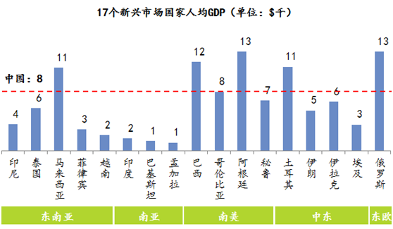 出海l我們選出17個國家5個明星市場3個賽道6只獨角獸