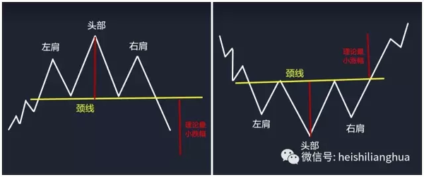 K线形态之头肩底与头肩顶及颈线的关系 知乎 1261