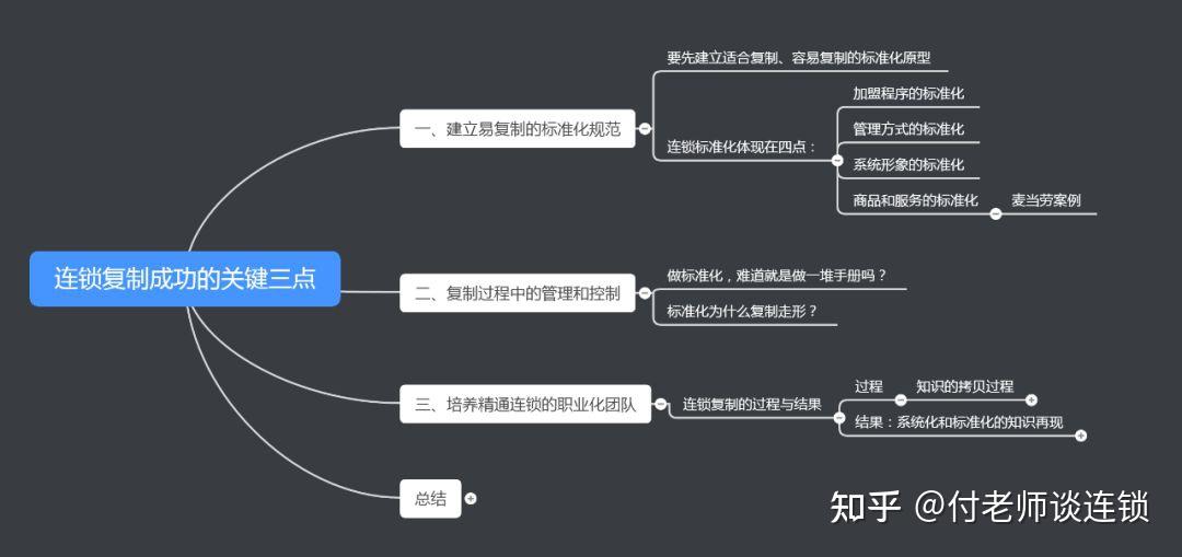 【连锁误区】做连锁标准化,就是一堆手册吗? - 知乎