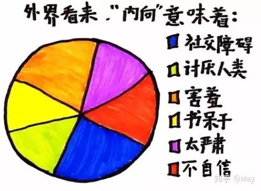 我那不争气的内向性格