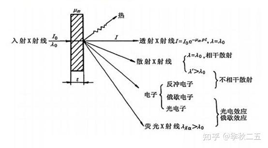 s1e1 xrd原理-x射线的基本知识 - 知乎