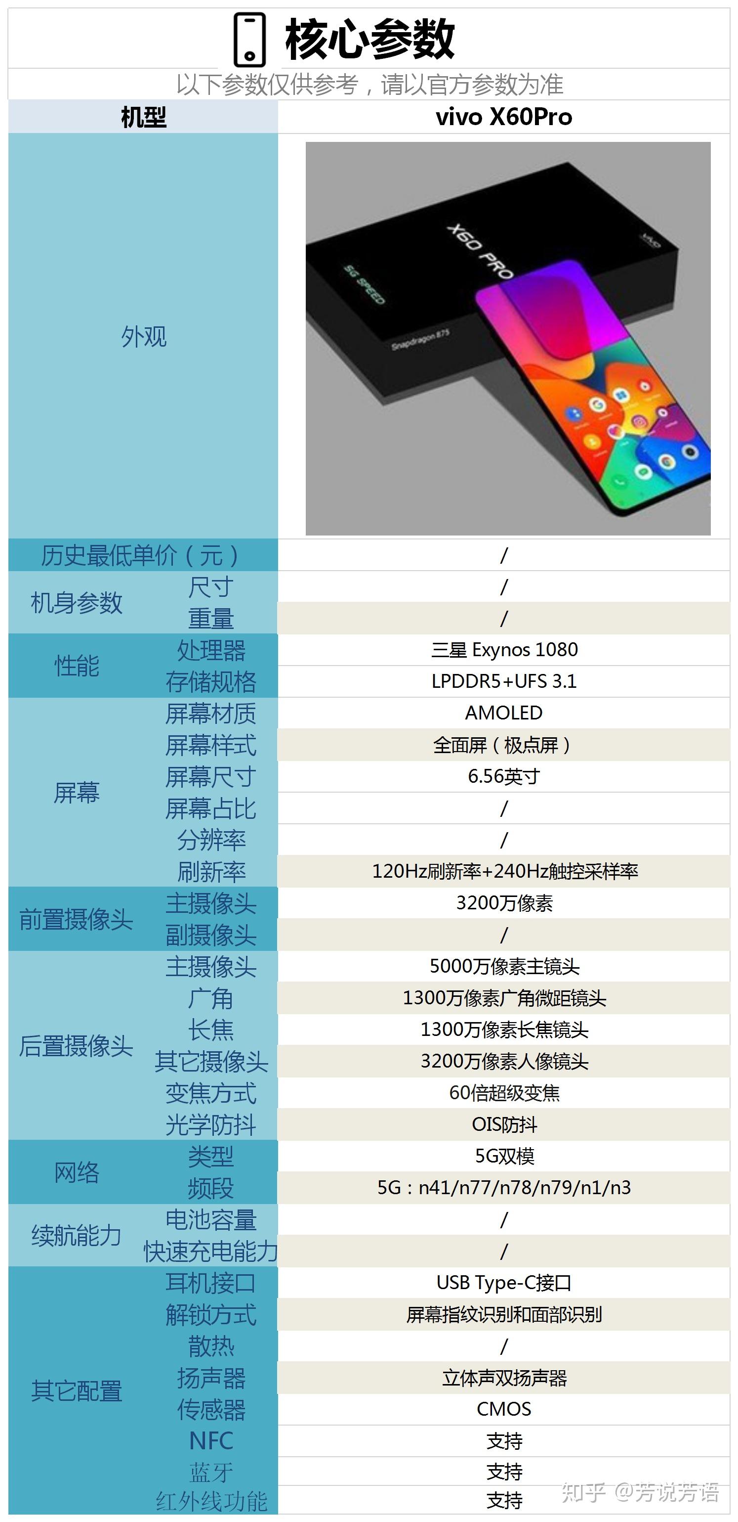 即将发布的vivox60pro这款手机配置怎么样有哪些亮点呢