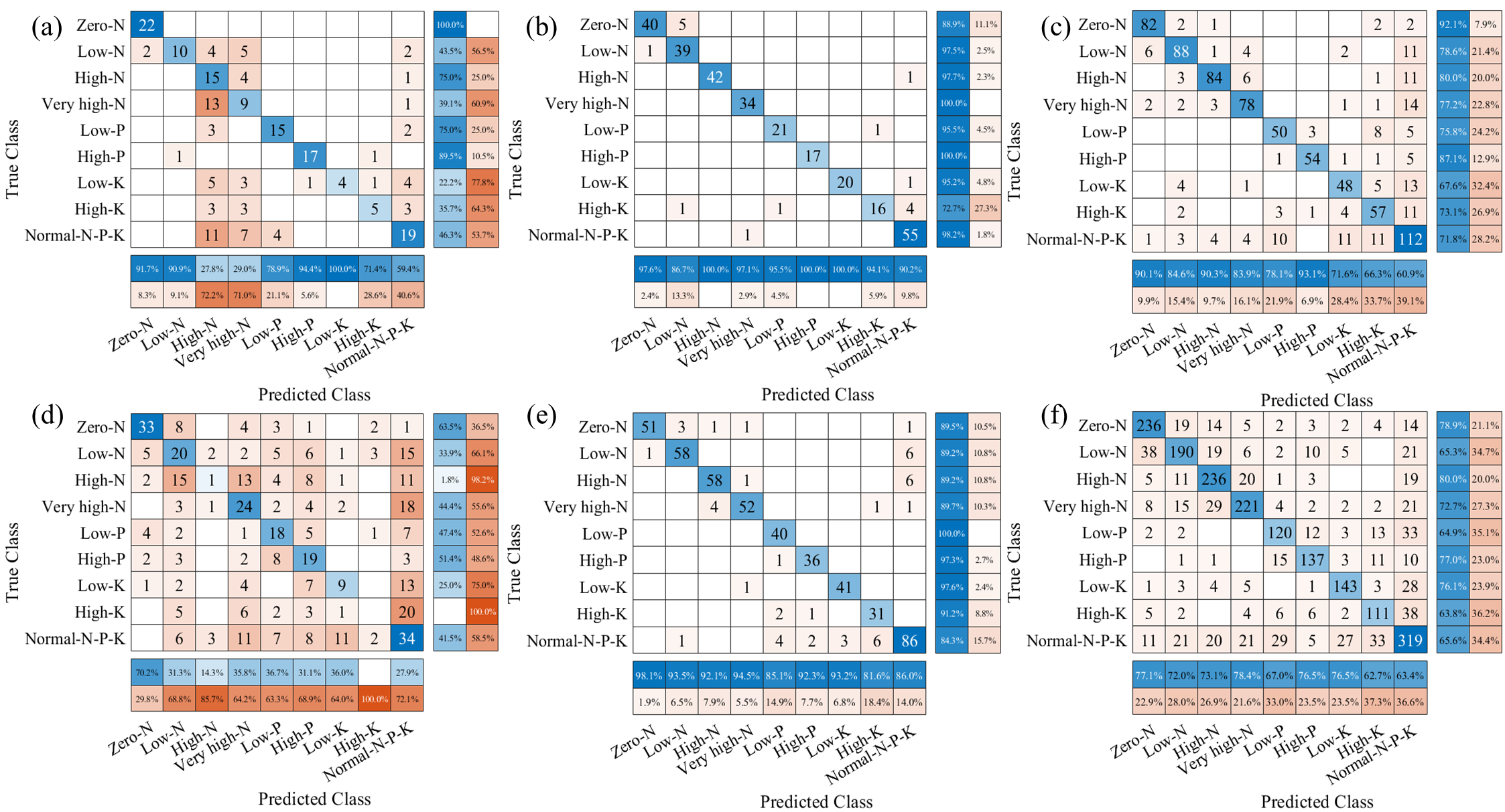 植物表型资讯基于深度学习时序动态模型的油菜养分诊断
