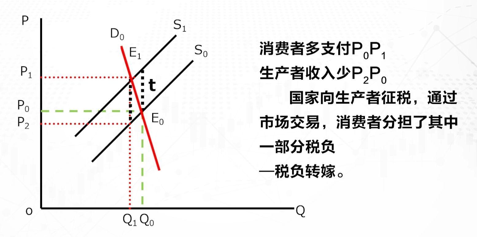 微觀經濟學考研筆記整理2