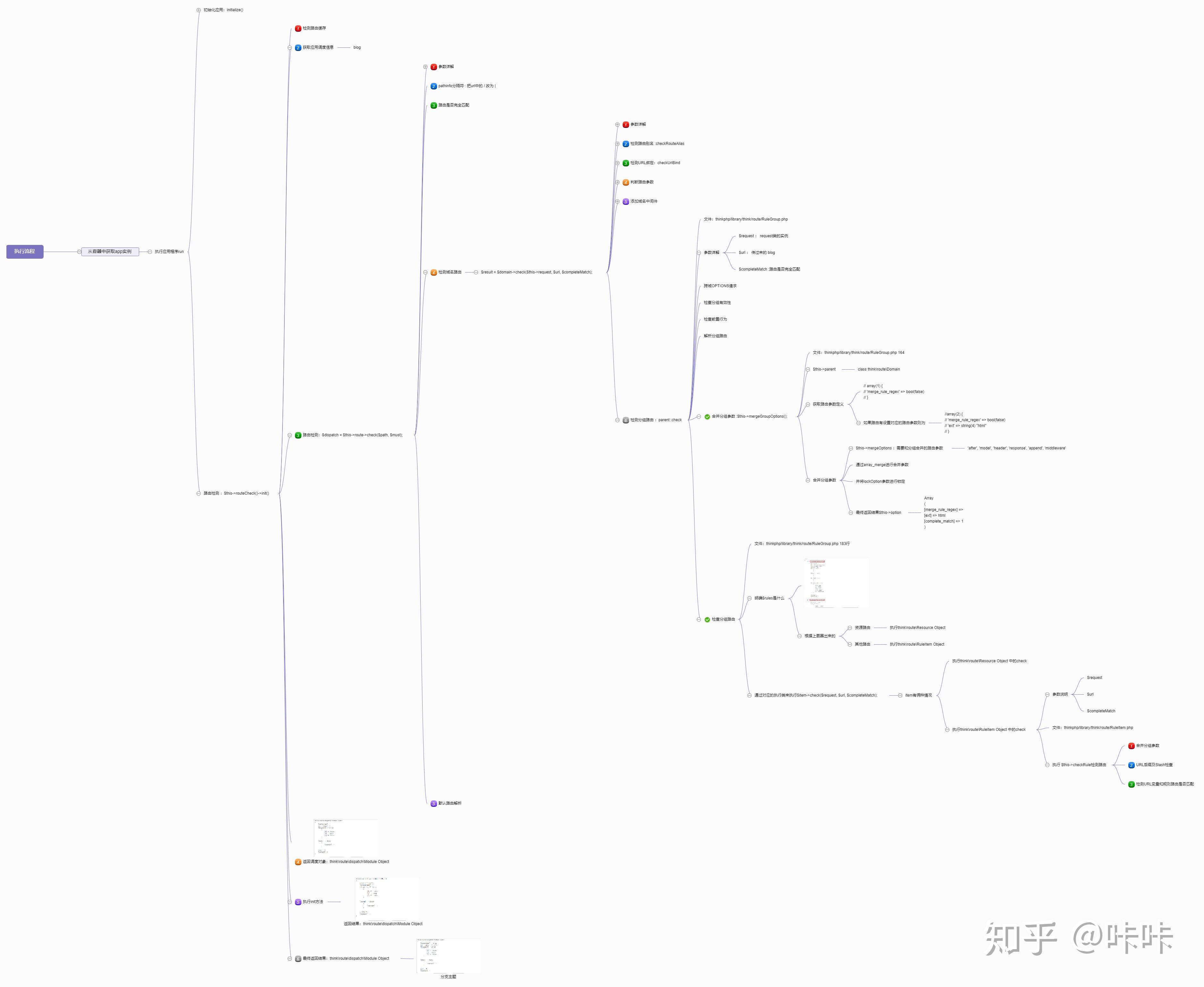 ThinkPHP框架执行流程源码解析(图21) ThinkPHP框架执行流程源码解析(图21)