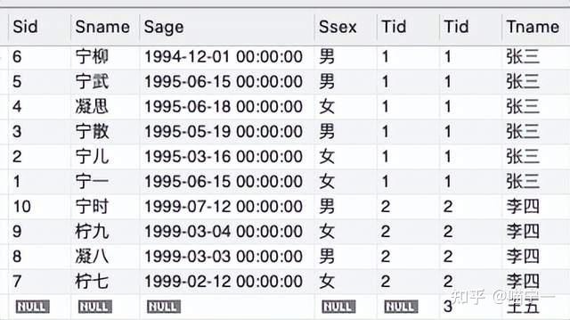 一文讲懂sql外连接outer Join 知乎 3051