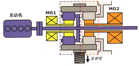 不同混动车型的结构特点二
