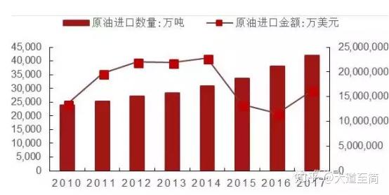 通胀占gdp(3)