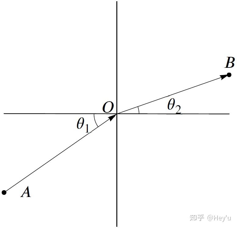 第1章拉格朗日量习题参考答案