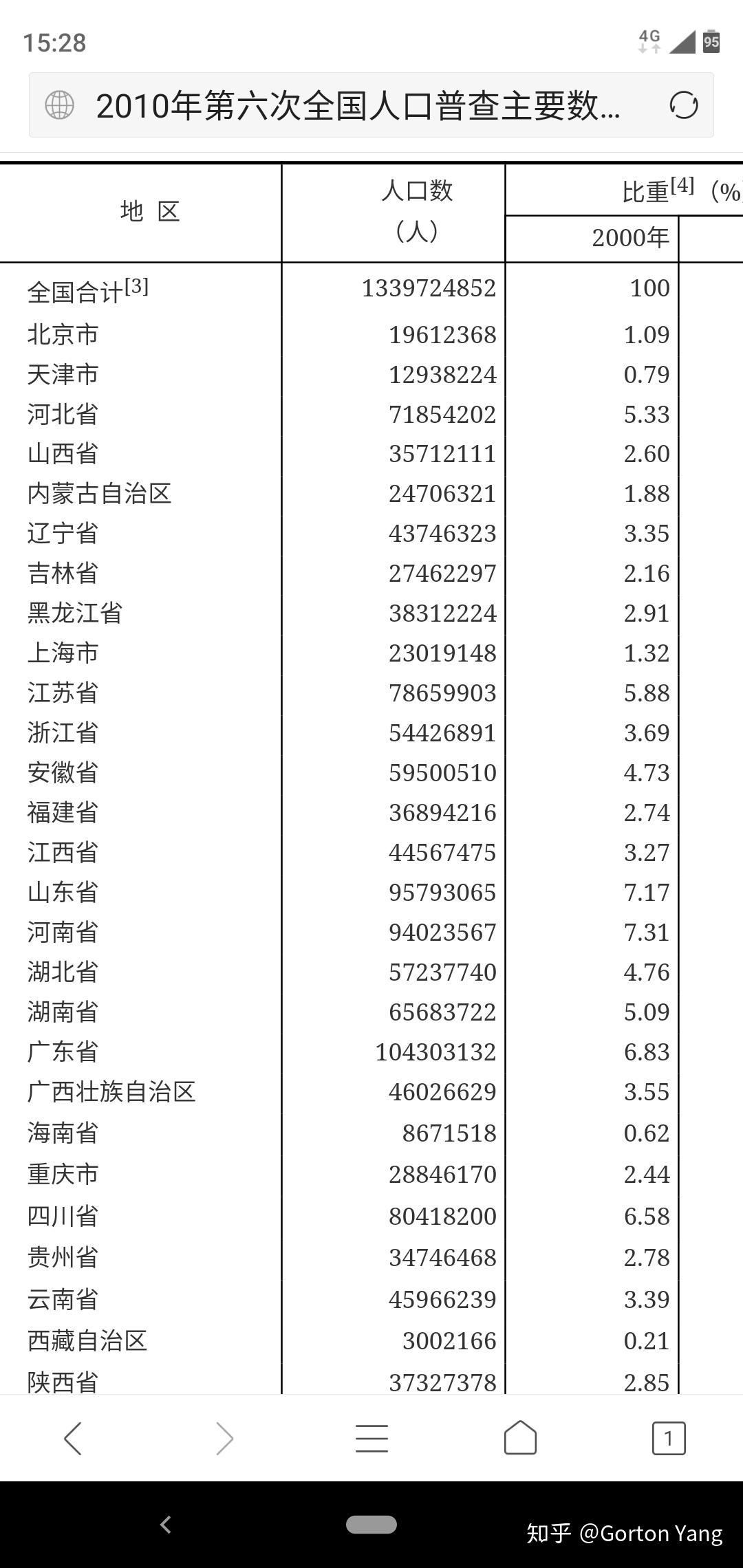 黑龙江省 人口普查_黑龙江省地图(3)