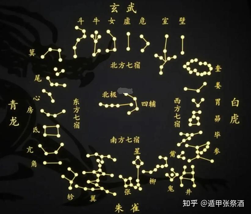 命理基础之二十八星宿简介 - 知乎