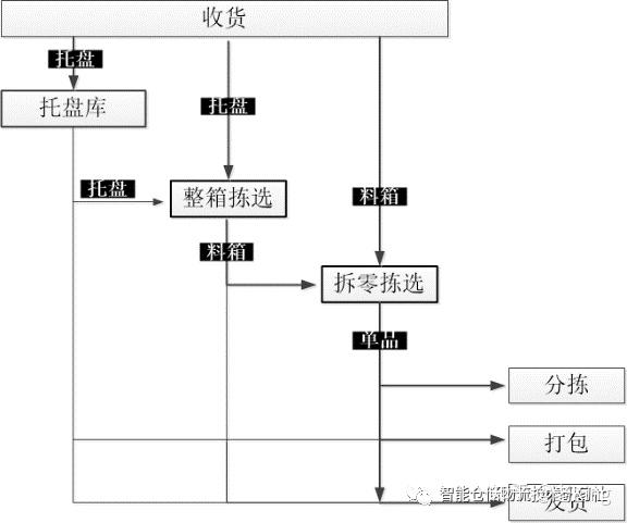 智能物流仓储系统最新消息 v2-a2054f2b74bda9aae1bf478006e10dc7_r.jpg