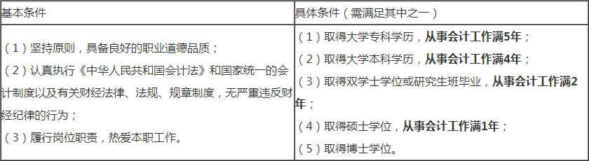 會計考試條件初級_報考初級會計職稱的條件_初級會計師證報考條件