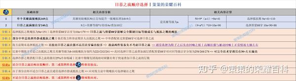 安琪之流安琪拉的五种技巧，你知道吗？(图44)