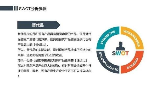 【管理工具】SWOT分析培训模型矩阵示意图PPT-可获取 - 知乎