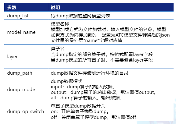 基于训练和推理场景下的MindStudio高精度对比
