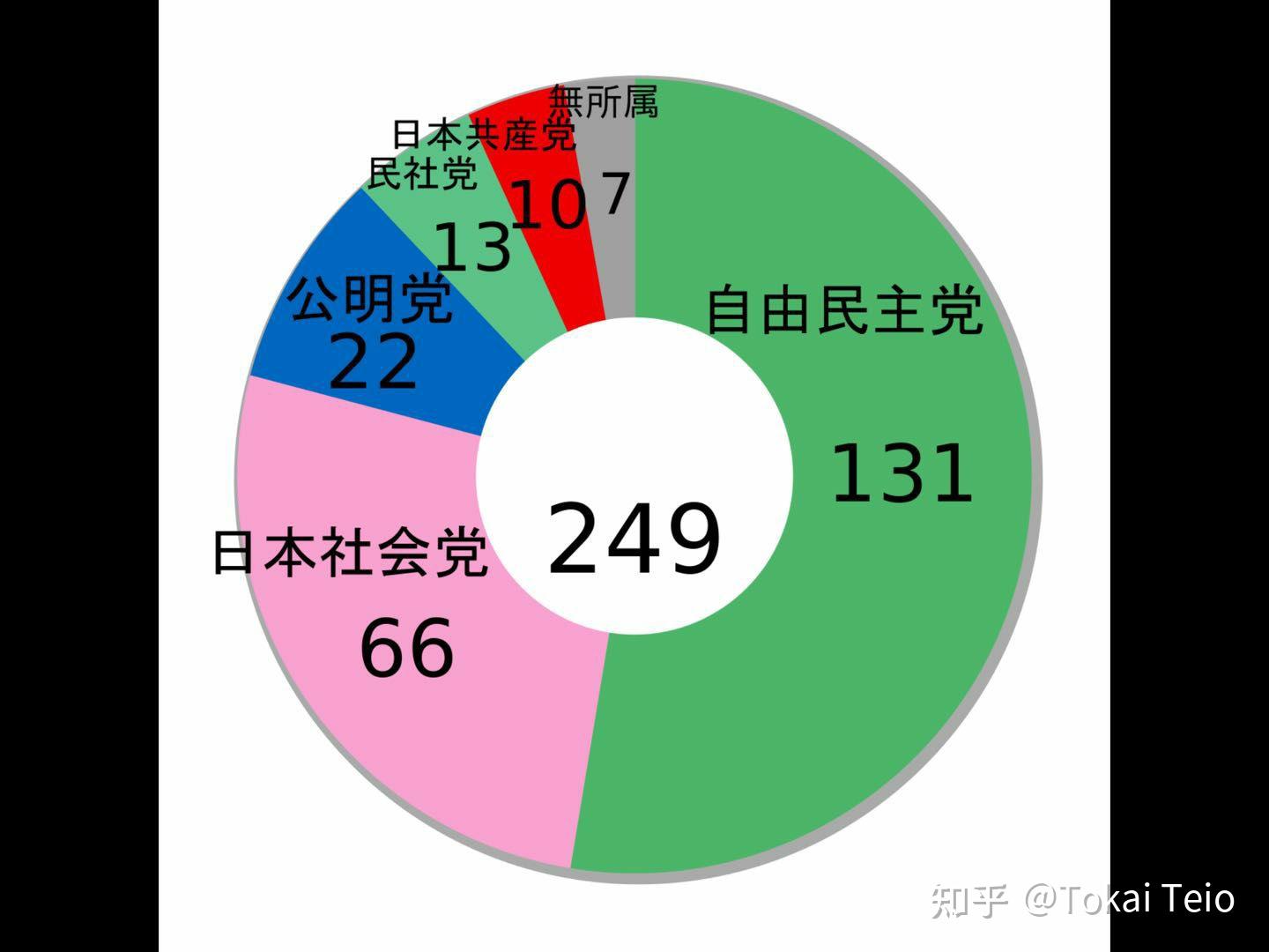 日本社会党的1970年代(上) - 知乎 日本社会党的1970年代(上) - 知乎
