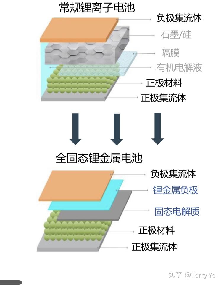 固态锂电池最新动态图片