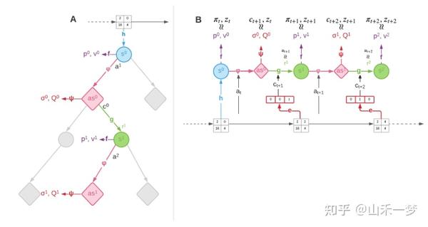 Model-based 10：Planning in Stochastic Environments With a Learned