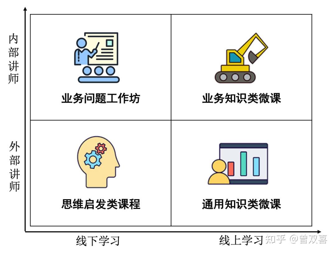 提升培训投资回报率的五大策略- 知乎