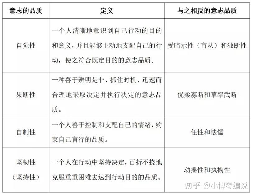 如何区分意志的品质来这告诉你