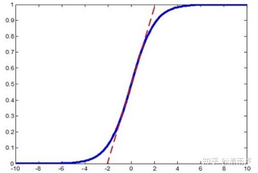六万字总结机器学习面试问题 六万字总结机器学习面试问题