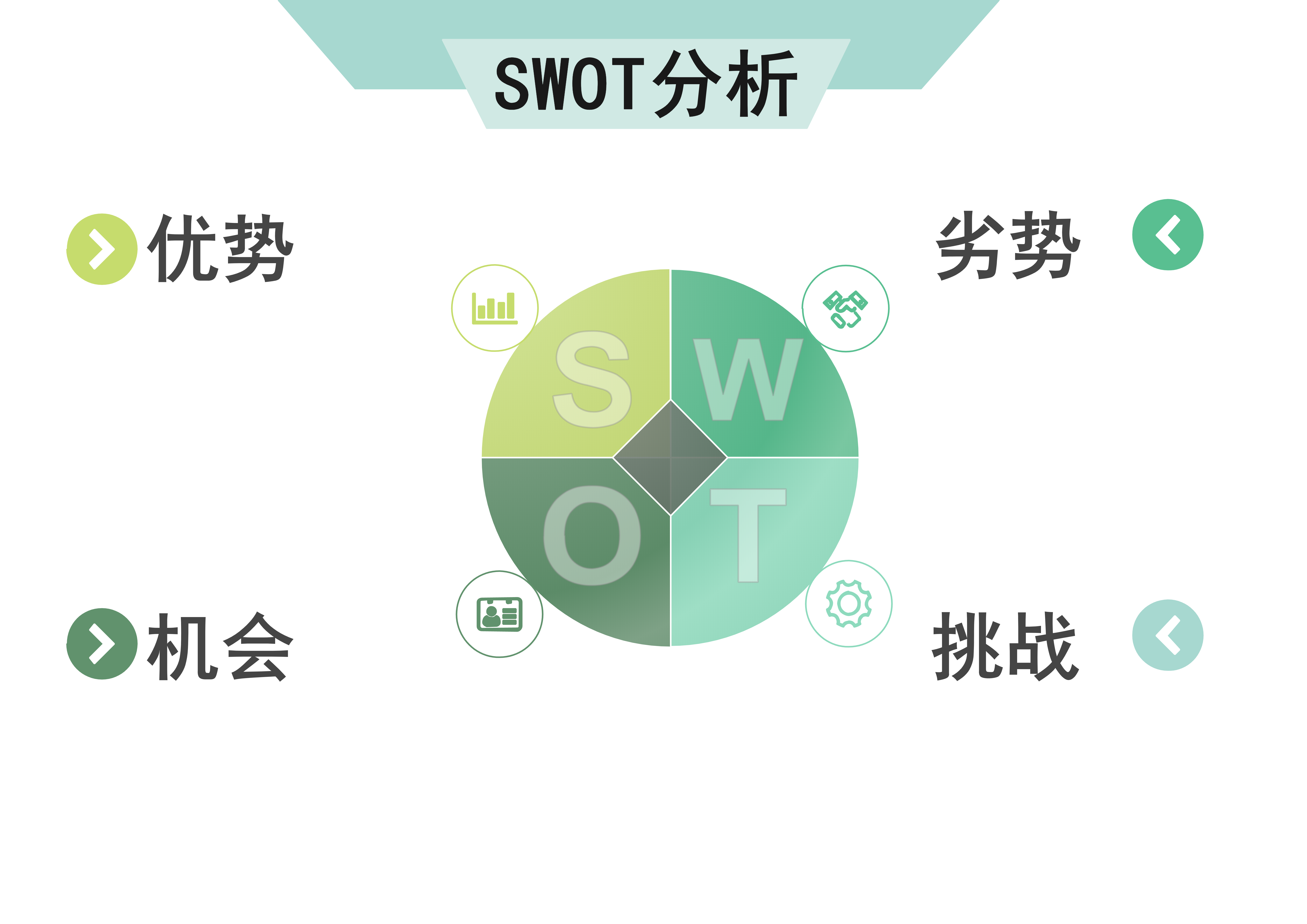 SWOT优势劣势机会分析动态PPT_文库-报告厅