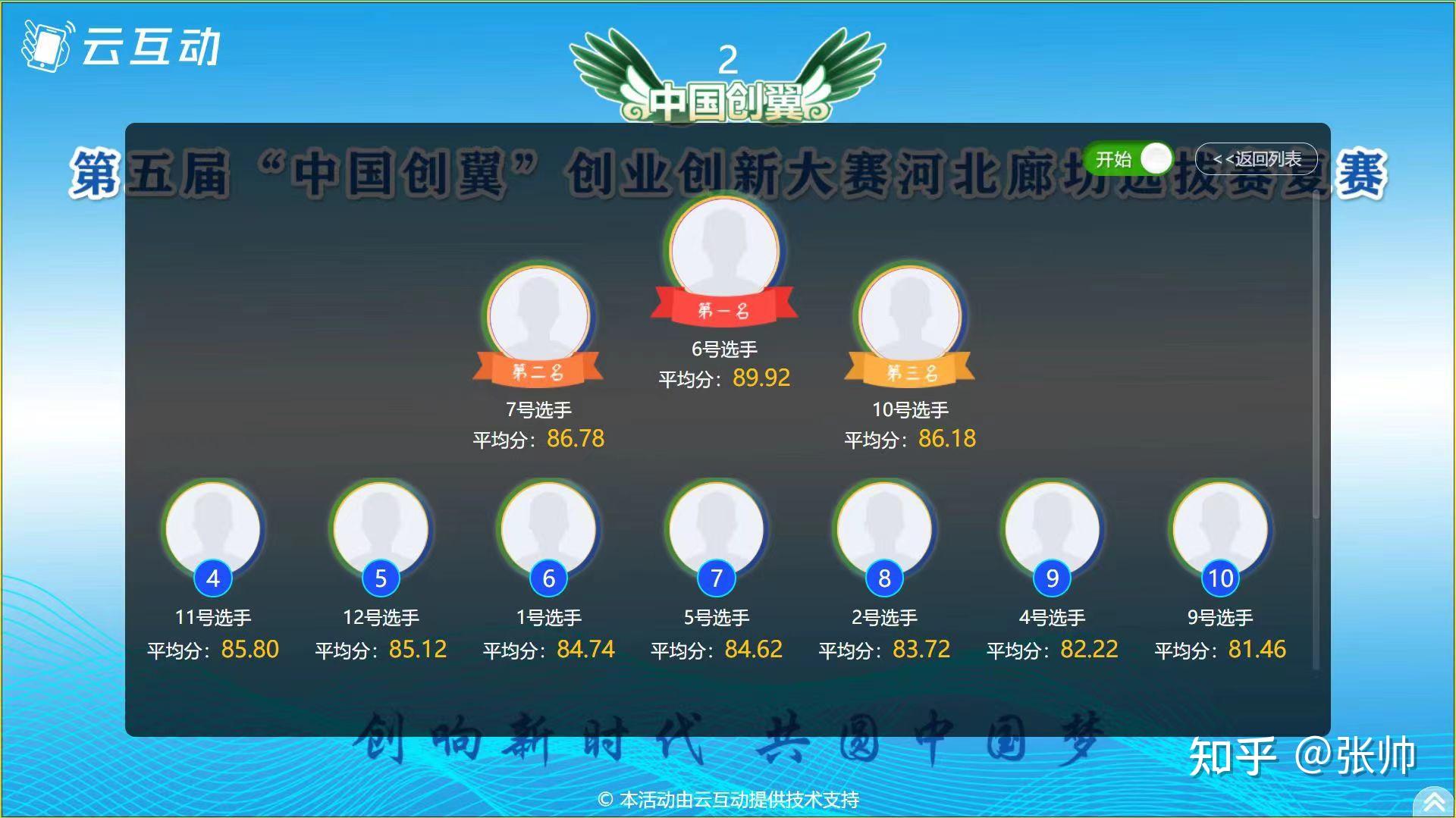 现场大屏幕评委评分该怎么做? - 知乎