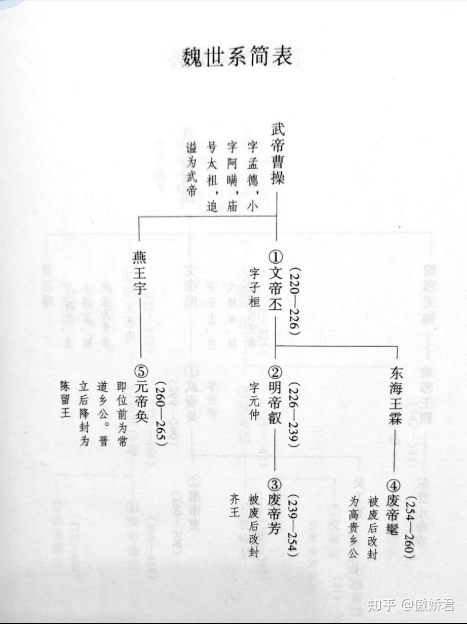 曹寅家谱图片图片