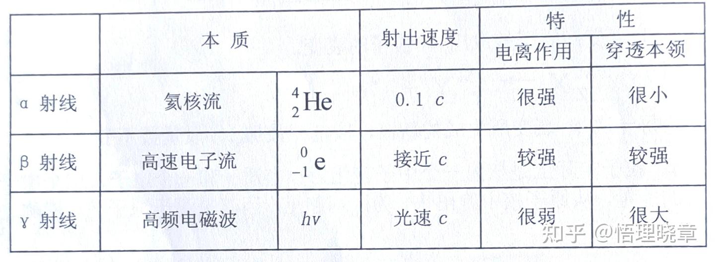 高中物理《“放射性 衰变”主要教学过程》 - 知乎