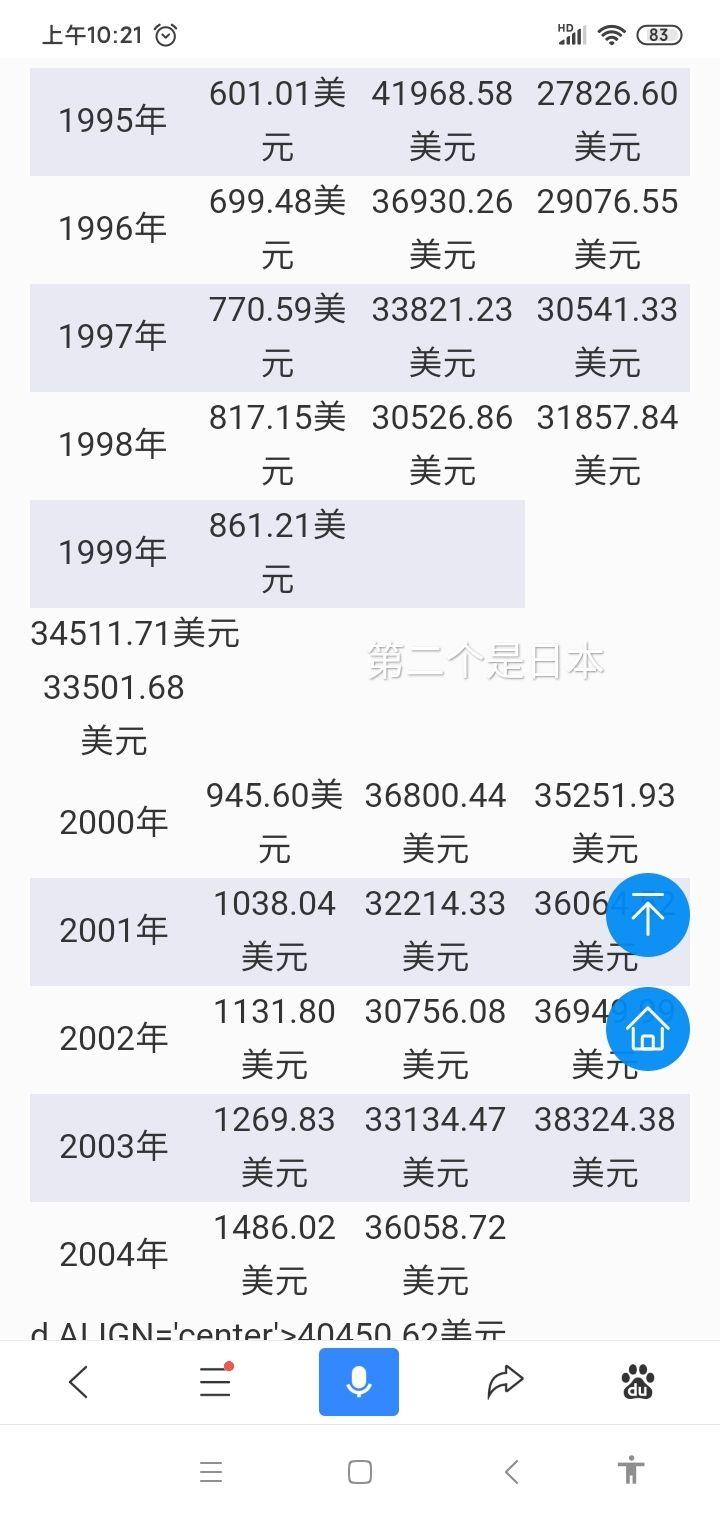 为什么日本人不用消费gdp_日本四季度GDP上修,发展态势仍扑朔迷离