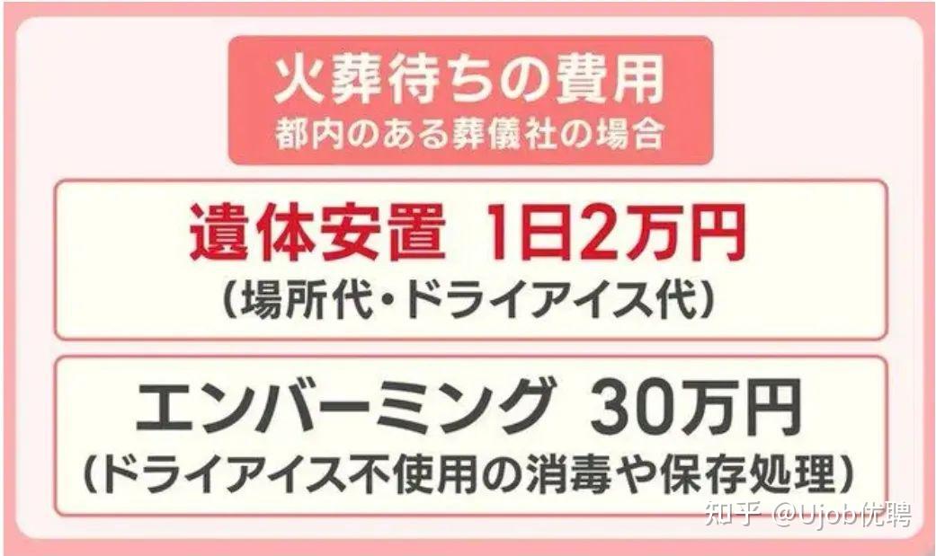 日本陷入“多死社会”:火葬场严重不足,火化需要等待10天... - 知乎
