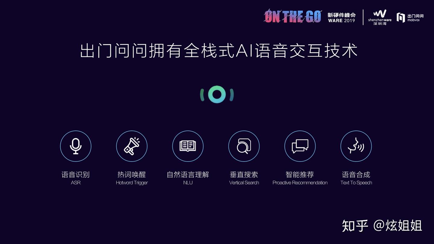出门问问:eSIM 独立联网+AI 体验,可穿戴将迎来最好的时代 | WARE 2019 - 知乎