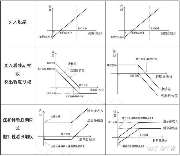 看跌期权损益图图片