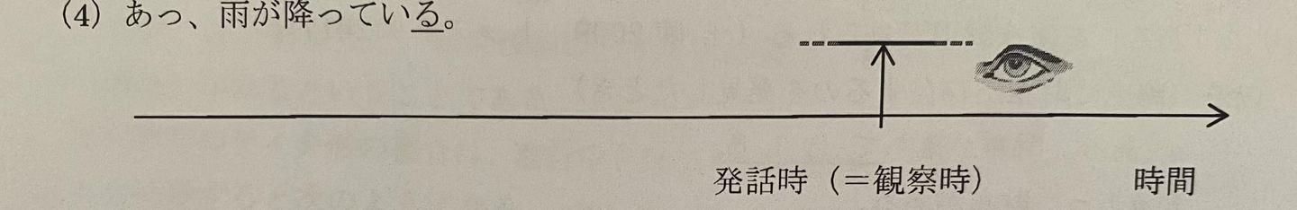 日语时态( 「る」「た」「ている」「ていた」) - 知乎