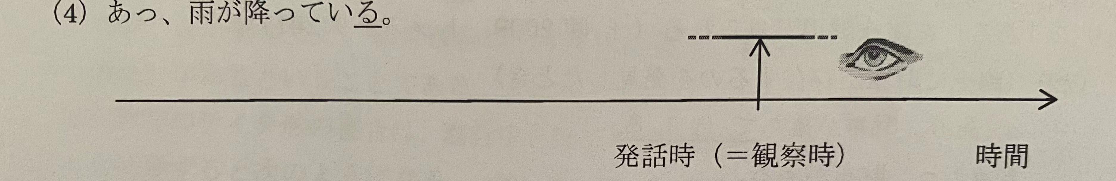日语时态( 「る」「た」「ている」「ていた」) - 知乎