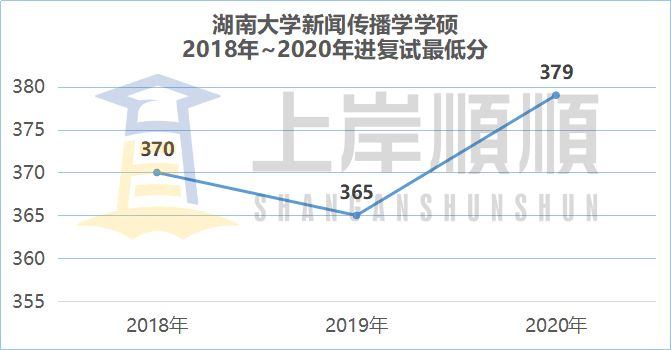 湖南大學2021年新聞傳播考研考情分析